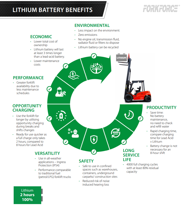 Enforcer 2.5T Lithium Powered Rough Terrain Forklift